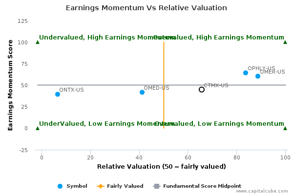Earnings Momentum Vs Relative Valuation Earnings Momentum Vs Relative Valuation