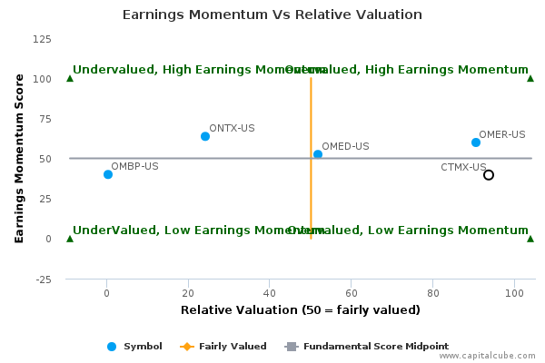 Earnings Momentum Vs Relative Valuation Earnings Momentum Vs Relative Valuation