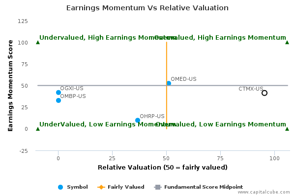 Earnings Momentum Vs Relative Valuation Earnings Momentum Vs Relative Valuation