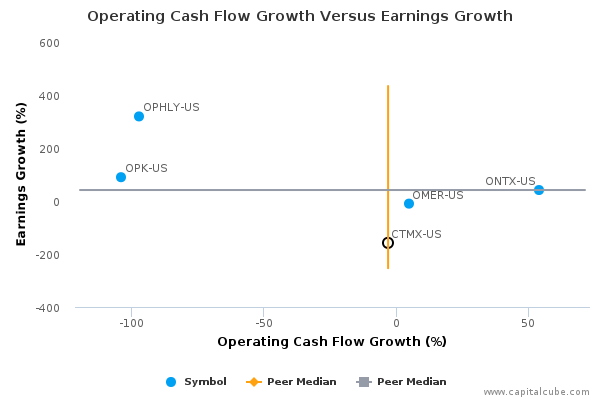 Operating Cash Flow Growth Versus Earnings Growth Operating Cash Flow Growth Versus Earnings Growth