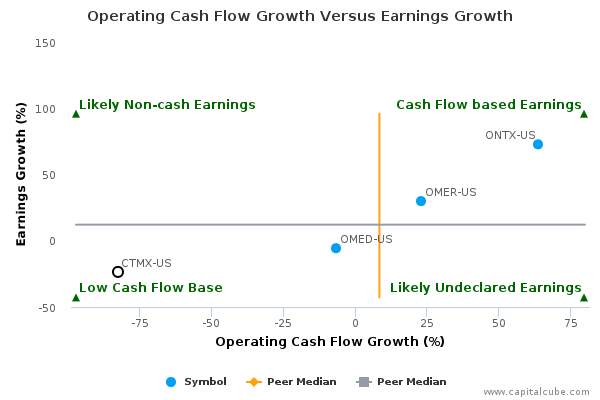 Operating Cash Flow Growth Versus Earnings Growth Operating Cash Flow Growth Versus Earnings Growth