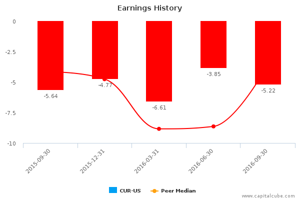 Earnings History Earnings History