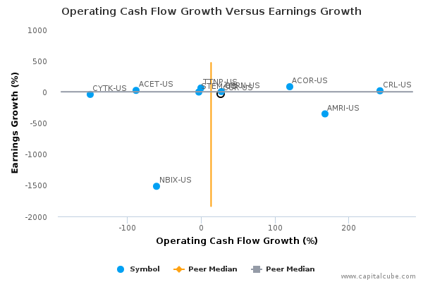 Operating Cash Flow Growth Versus Earnings Growth Operating Cash Flow Growth Versus Earnings Growth