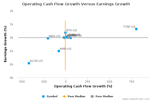 Operating Cash Flow Growth Versus Earnings Growth Operating Cash Flow Growth Versus Earnings Growth