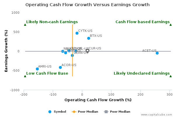 Operating Cash Flow Growth Versus Earnings Growth Operating Cash Flow Growth Versus Earnings Growth