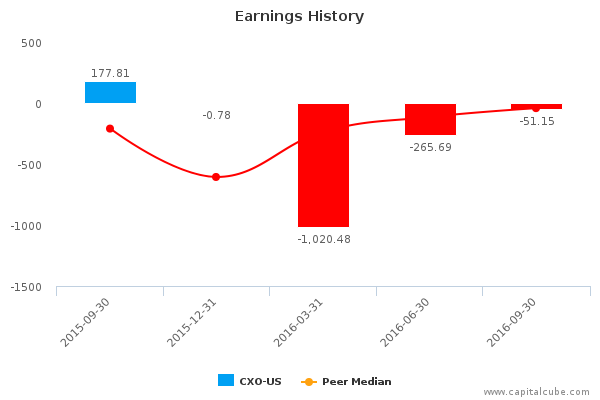 Earnings History Earnings History
