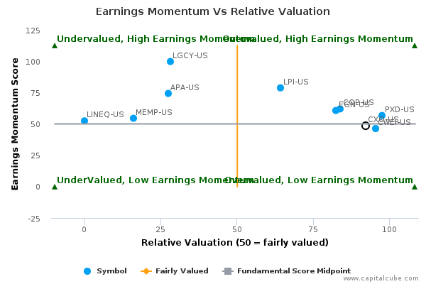 Earnings Momentum Vs Relative Valuation Earnings Momentum Vs Relative Valuation