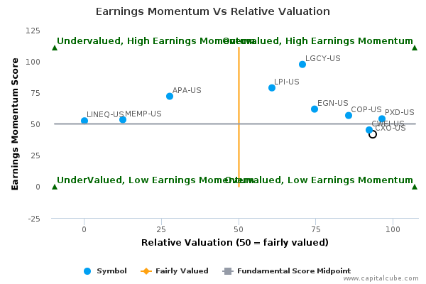 Earnings Momentum Vs Relative Valuation Earnings Momentum Vs Relative Valuation