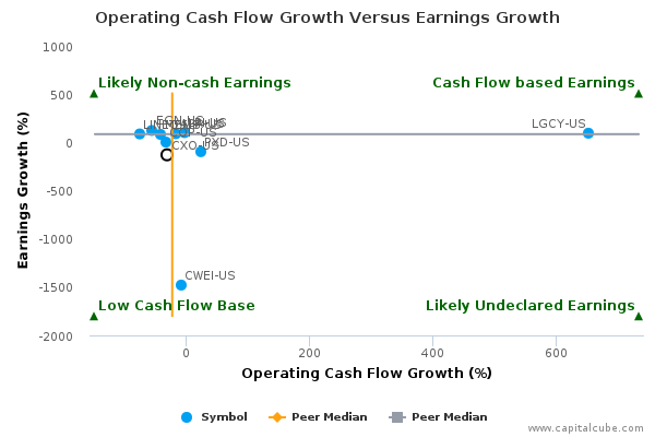 Operating Cash Flow Growth Versus Earnings Growth Operating Cash Flow Growth Versus Earnings Growth
