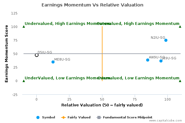Earnings Momentum Vs Relative Valuation Earnings Momentum Vs Relative Valuation