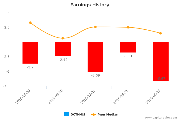 Earnings History Earnings History