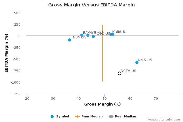Gross Margin Versus EBITDA Margin Gross Margin Versus EBITDA Margin