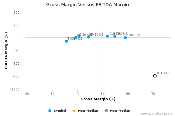 Gross Margin Versus EBITDA Margin Gross Margin Versus EBITDA Margin