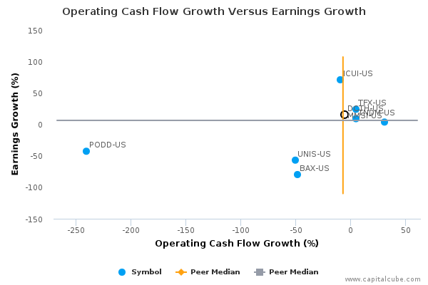 Operating Cash Flow Growth Versus Earnings Growth Operating Cash Flow Growth Versus Earnings Growth