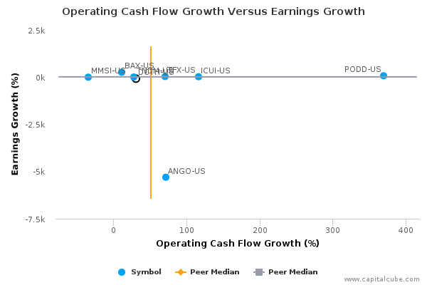Operating Cash Flow Growth Versus Earnings Growth Operating Cash Flow Growth Versus Earnings Growth