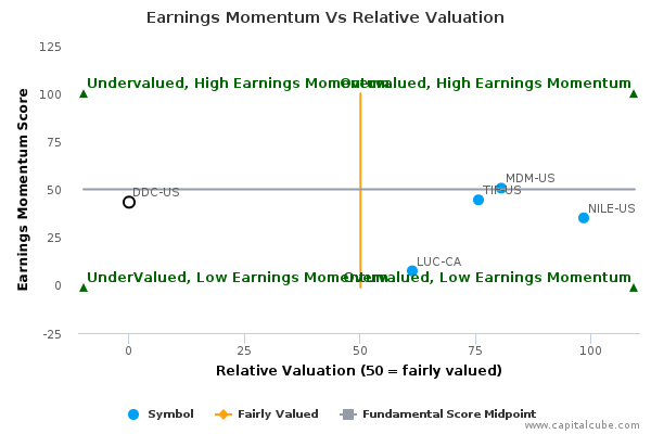 Earnings Momentum Vs Relative Valuation Earnings Momentum Vs Relative Valuation
