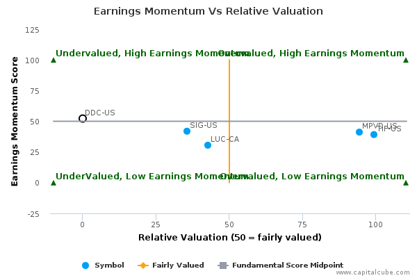 Earnings Momentum Vs Relative Valuation Earnings Momentum Vs Relative Valuation