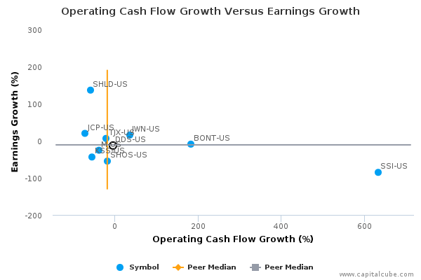 Dillardâ€™s, Inc. Earnings Q2, 2015