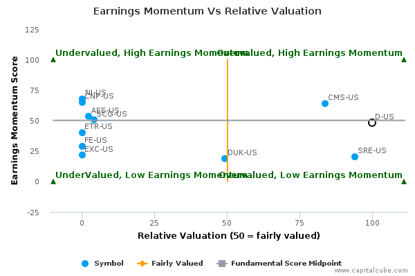 Earnings Momentum Vs Relative Valuation Earnings Momentum Vs Relative Valuation