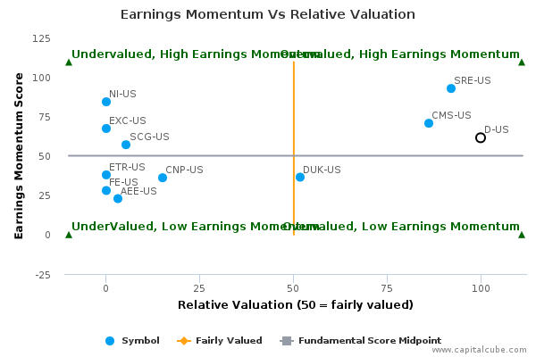 Earnings Momentum Vs Relative Valuation Earnings Momentum Vs Relative Valuation
