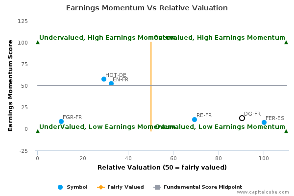 Earnings Momentum Vs Relative Valuation Earnings Momentum Vs Relative Valuation