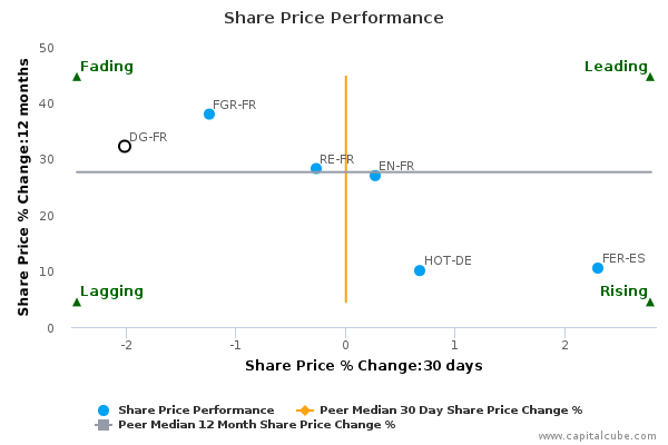 Share Price Performance Share Price Performance