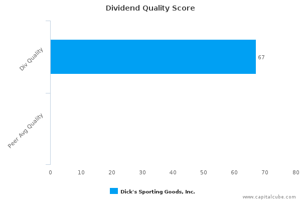 Dividend Quality Score Dividend Quality Score