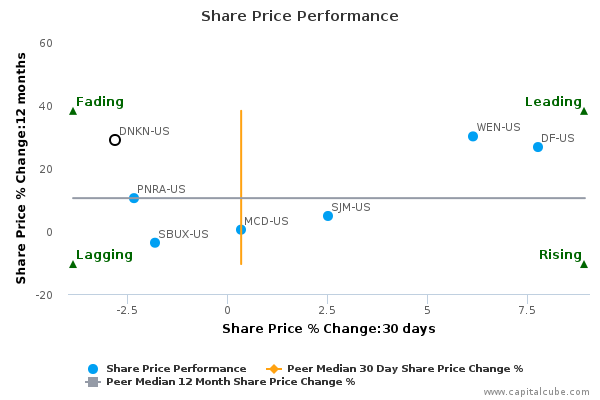 Share Price Performance Share Price Performance