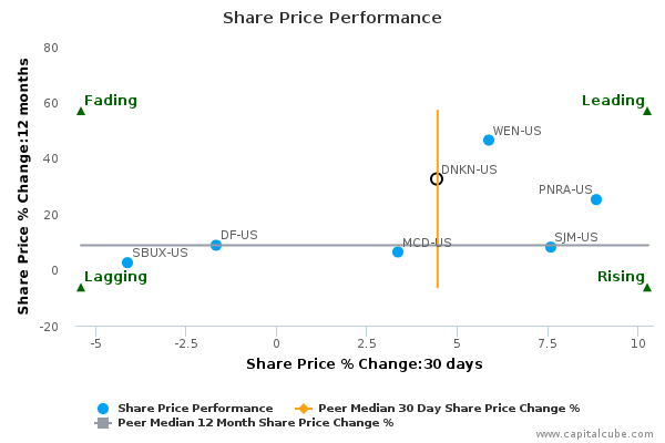 Share Price Performance Share Price Performance