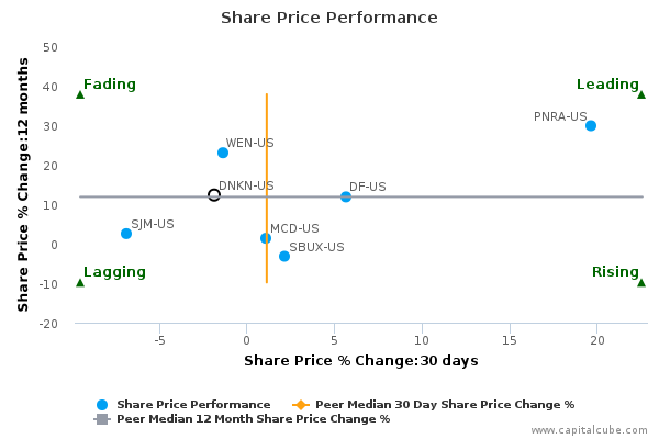 Share Price Performance Share Price Performance