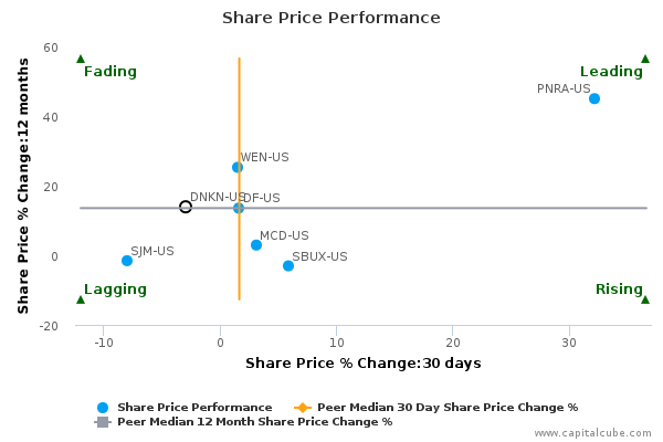 Share Price Performance Share Price Performance