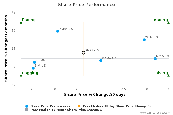 Share Price Performance Share Price Performance