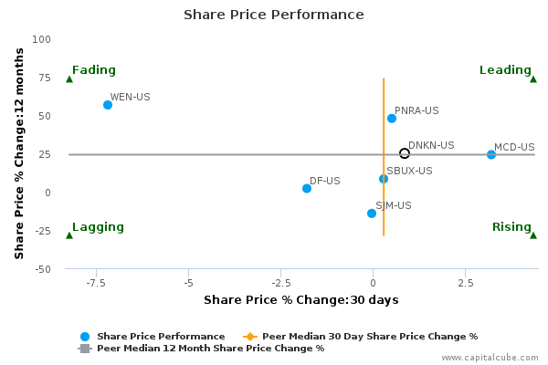 Share Price Performance Share Price Performance