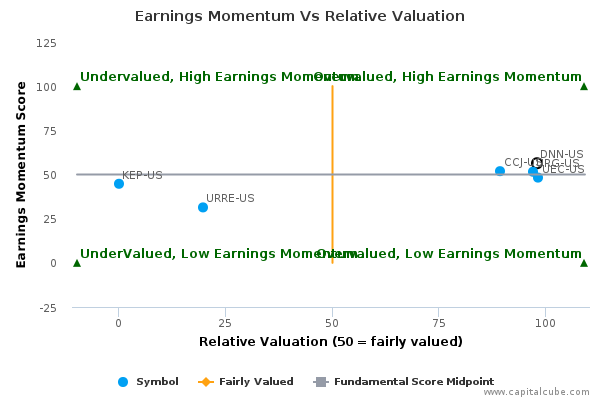 Earnings Momentum Vs Relative Valuation Earnings Momentum Vs Relative Valuation