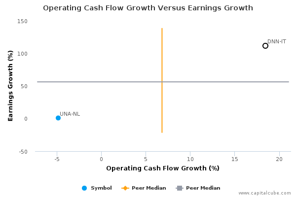 Operating Cash Flow Growth Versus Earnings Growth Operating Cash Flow Growth Versus Earnings Growth