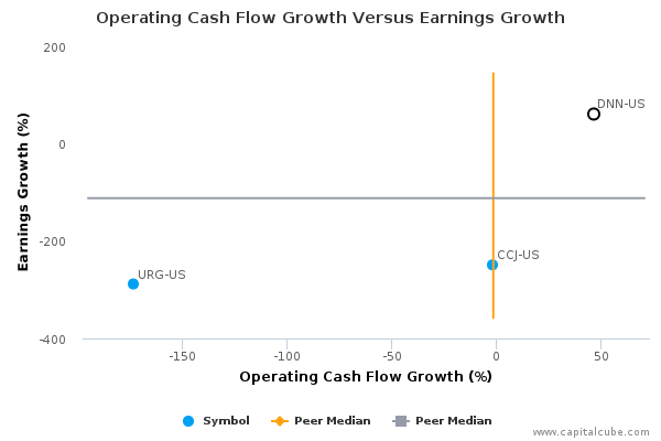 Operating Cash Flow Growth Versus Earnings Growth Operating Cash Flow Growth Versus Earnings Growth