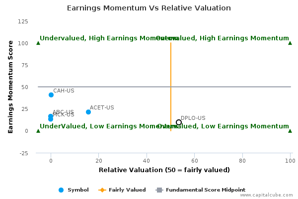 Earnings Momentum Vs Relative Valuation Earnings Momentum Vs Relative Valuation