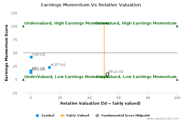 Earnings Momentum Vs Relative Valuation Earnings Momentum Vs Relative Valuation