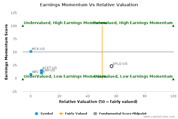 Earnings Momentum Vs Relative Valuation Earnings Momentum Vs Relative Valuation