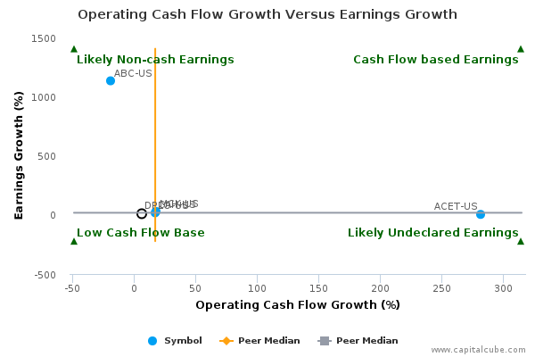 Operating Cash Flow Growth Versus Earnings Growth Operating Cash Flow Growth Versus Earnings Growth
