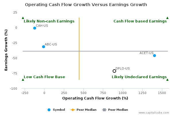Operating Cash Flow Growth Versus Earnings Growth Operating Cash Flow Growth Versus Earnings Growth