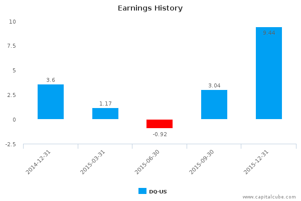 Earnings History Earnings History