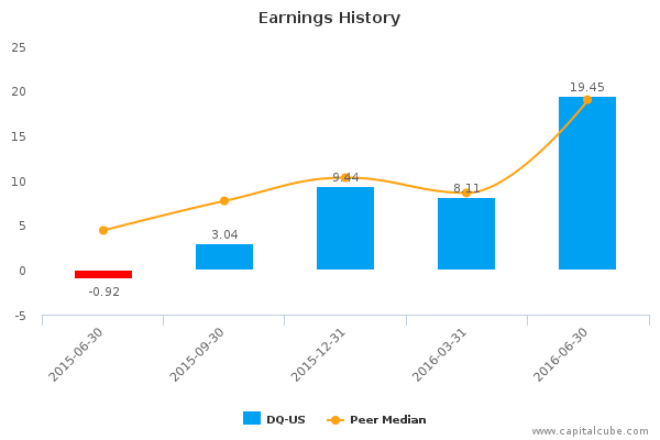 Earnings History Earnings History