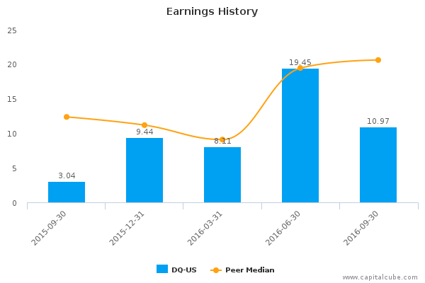 Earnings History Earnings History