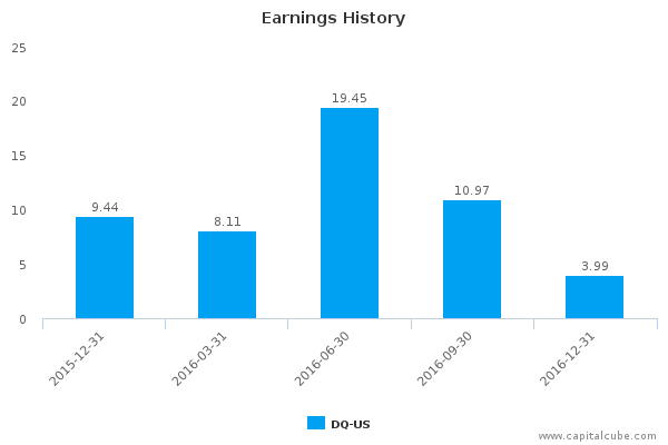 Earnings History Earnings History