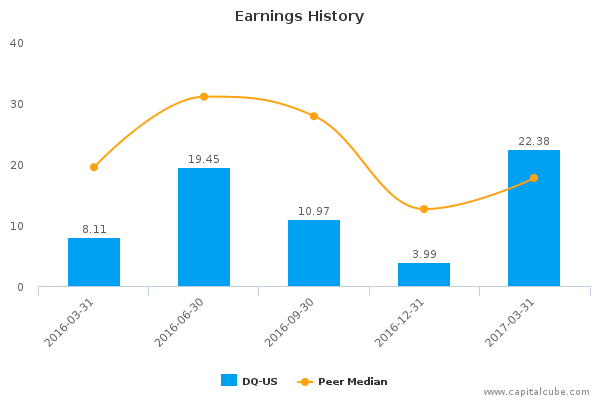 Earnings History Earnings History