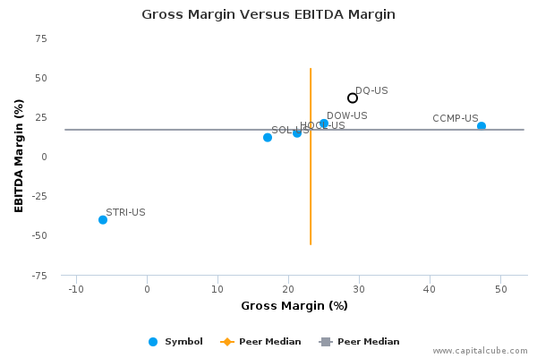 Gross Margin Versus EBITDA Margin Gross Margin Versus EBITDA Margin
