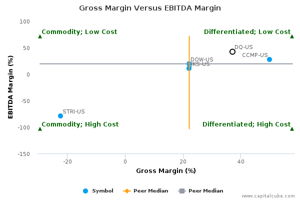 Gross Margin Versus EBITDA Margin Gross Margin Versus EBITDA Margin