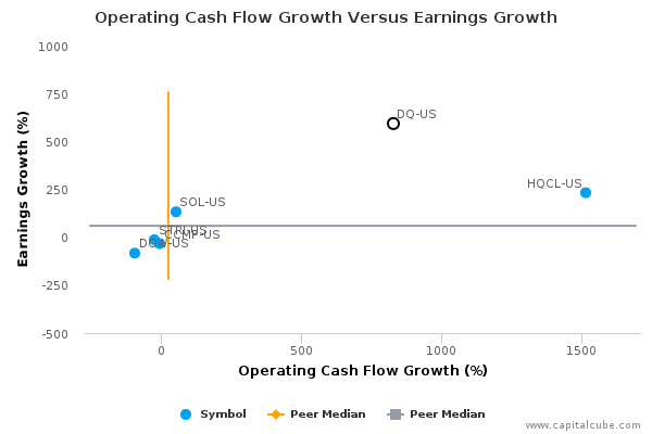 Operating Cash Flow Growth Versus Earnings Growth Operating Cash Flow Growth Versus Earnings Growth