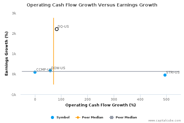 Operating Cash Flow Growth Versus Earnings Growth Operating Cash Flow Growth Versus Earnings Growth